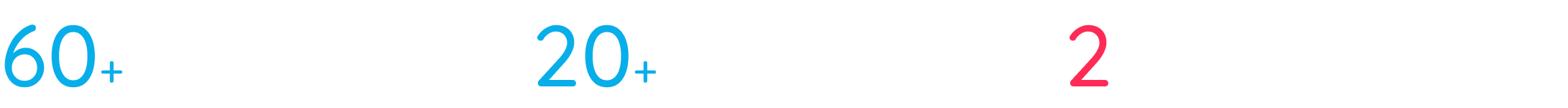 2017 Exhibition Key Facts