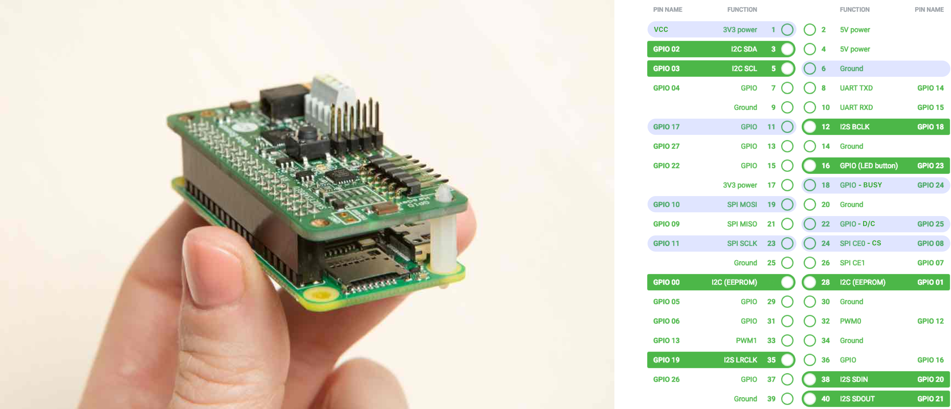 Interactive Prototype