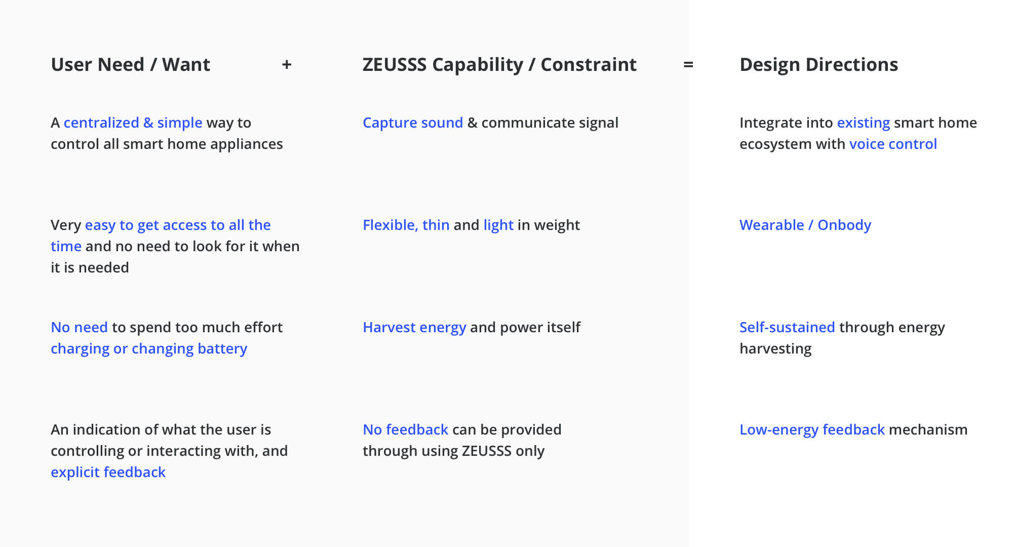 Design Directions