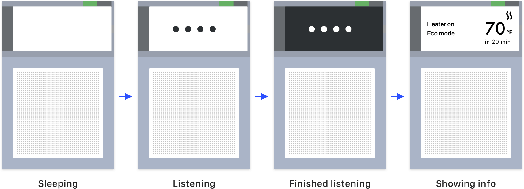 Interaction States