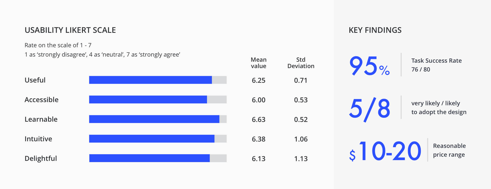 Usability Test Results
