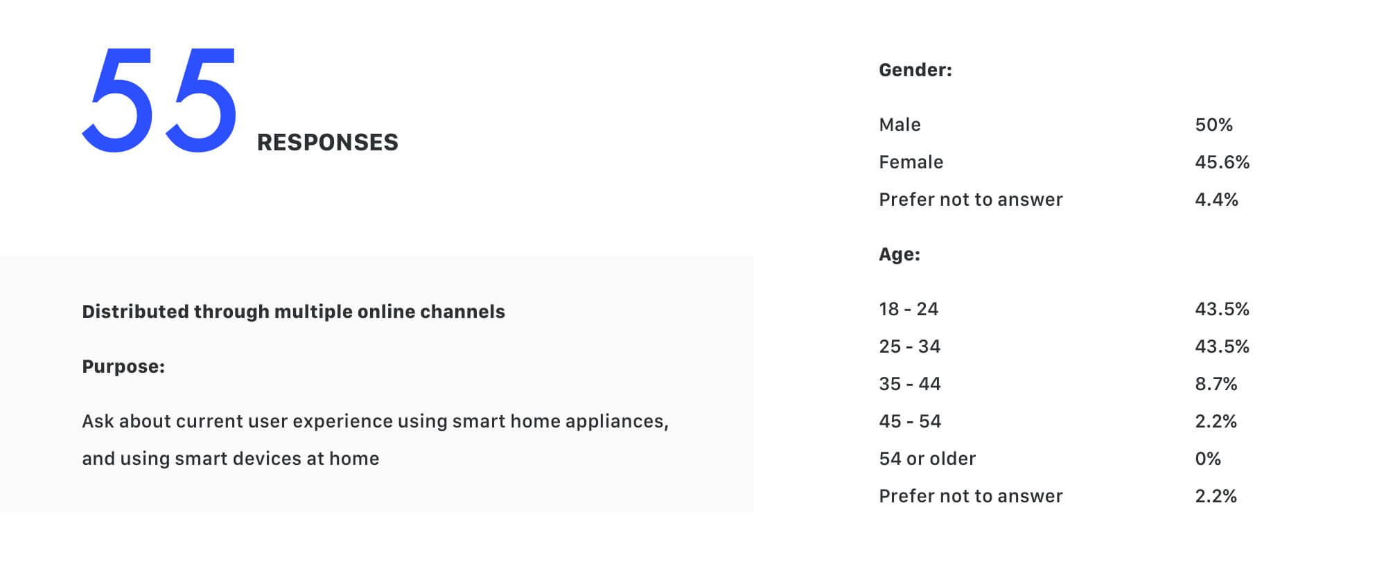 Design Direction Validation Survey